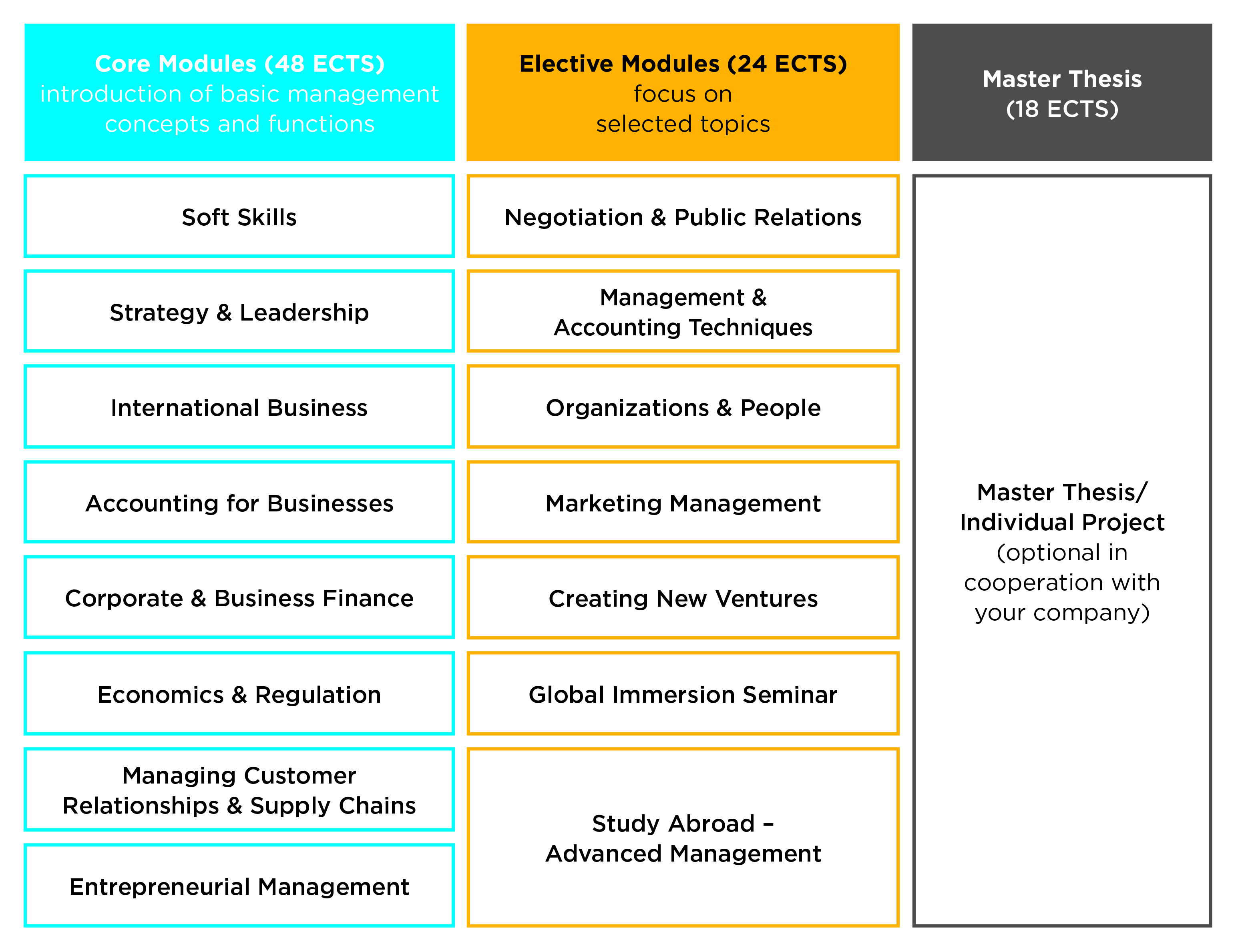 Masters thesis structure for business schools europe