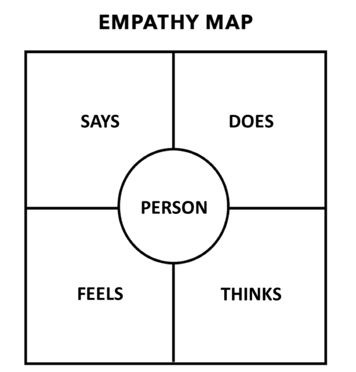 Empathy Map Interview Ron Gabay