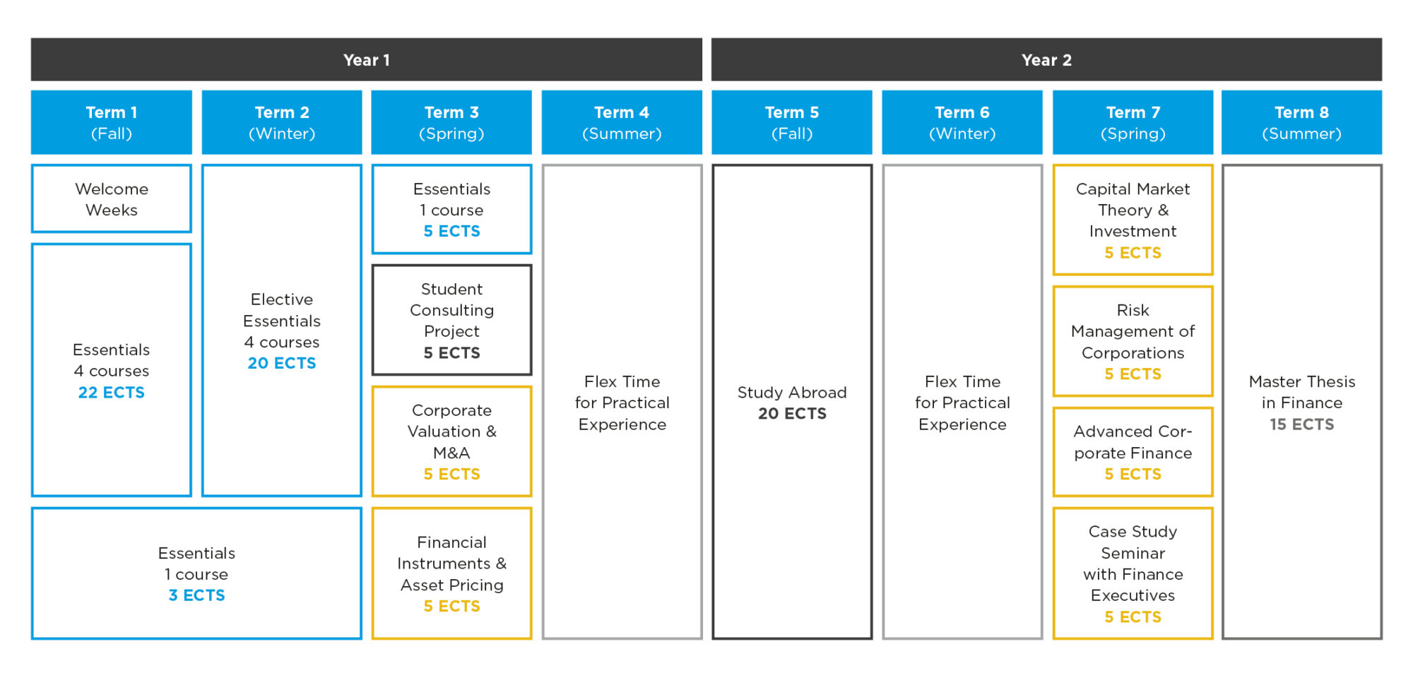 Master in Management | Finance (M.Sc.) | HHL Leipzig