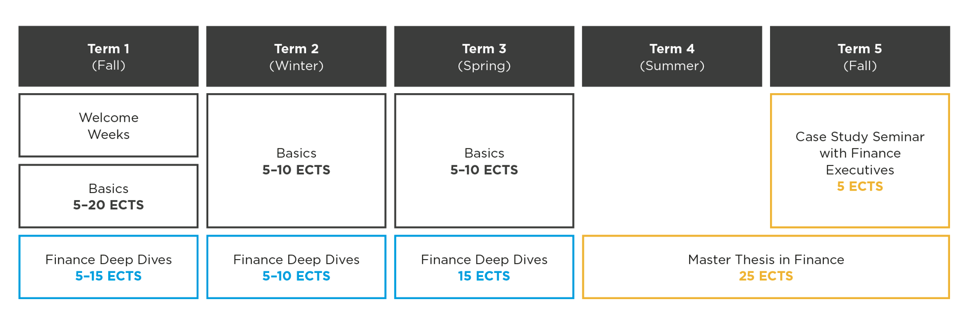 Master Finance Program Schedule