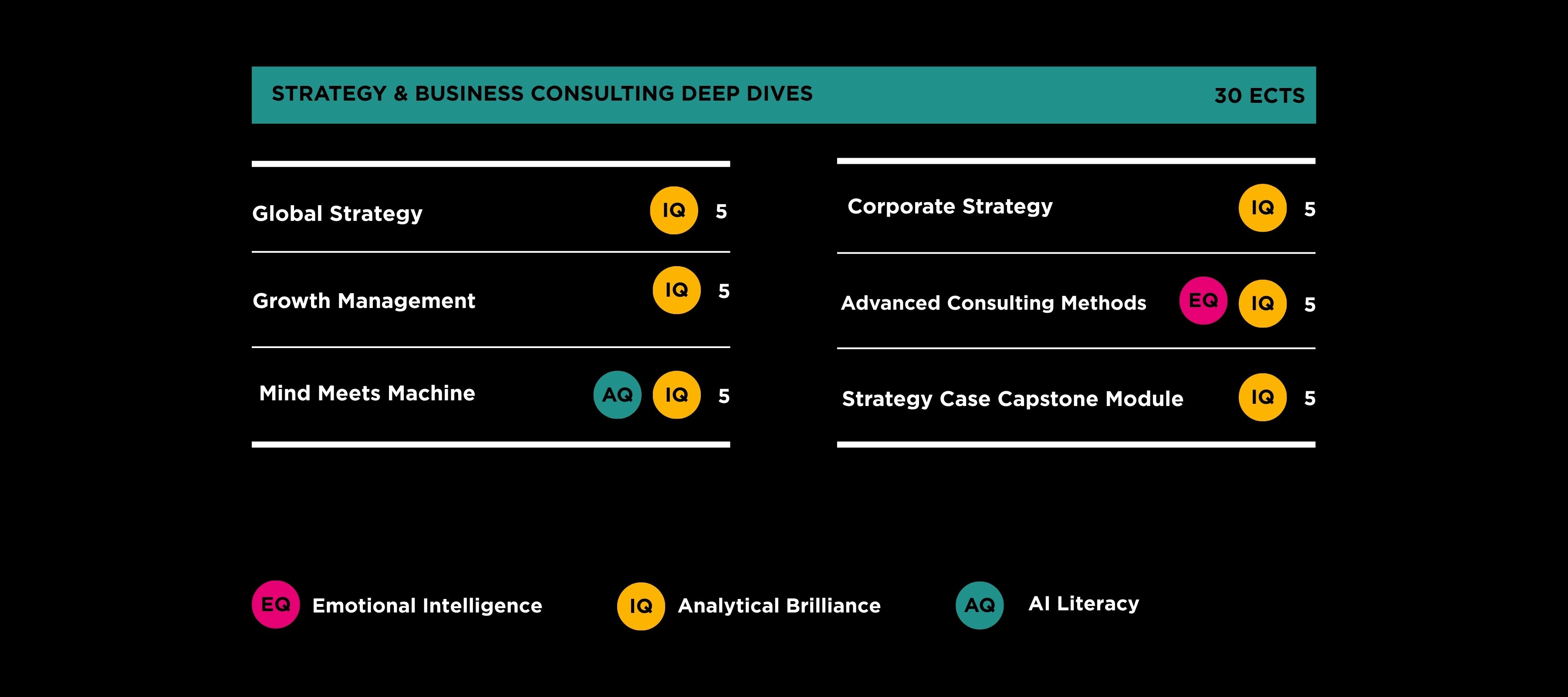 Overview Deep Dive Courses