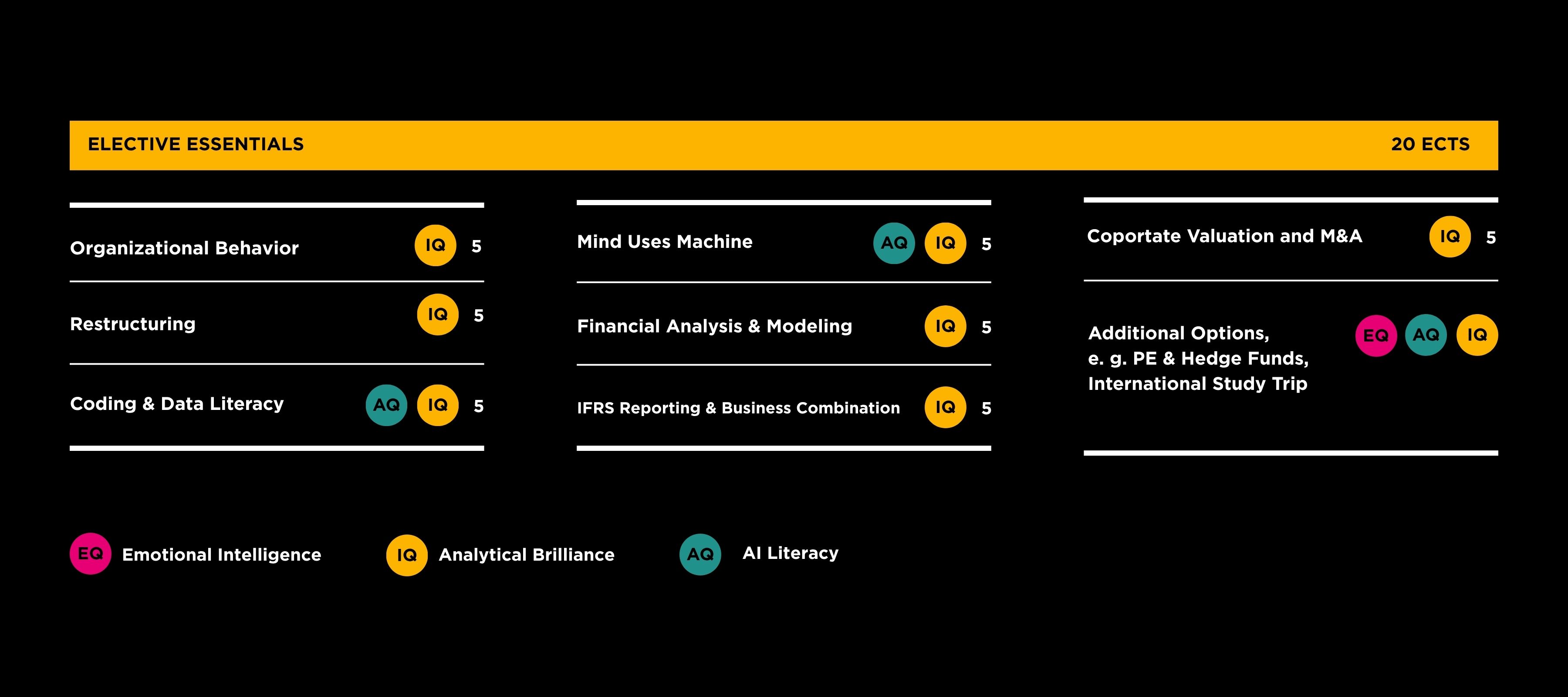 Overview Elective Essentials