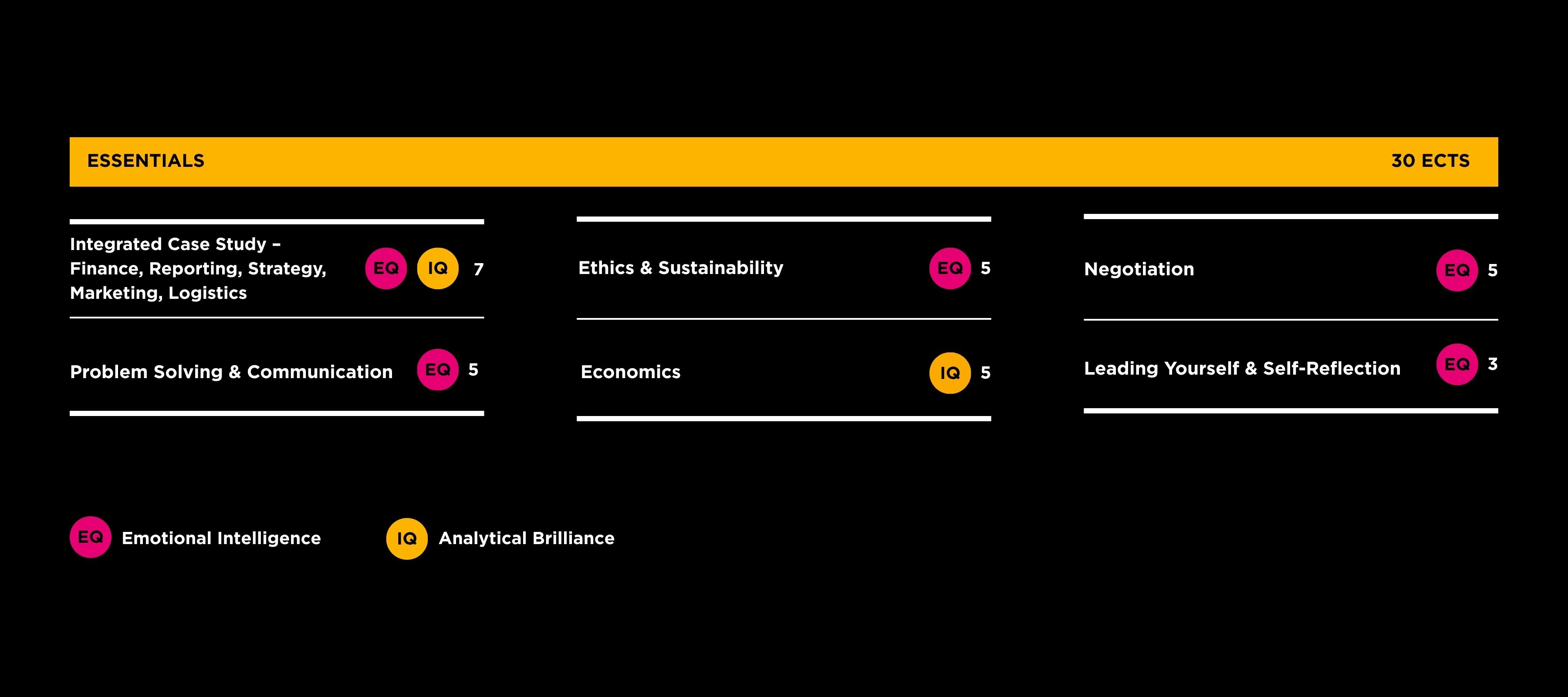 Overview Essential Courses