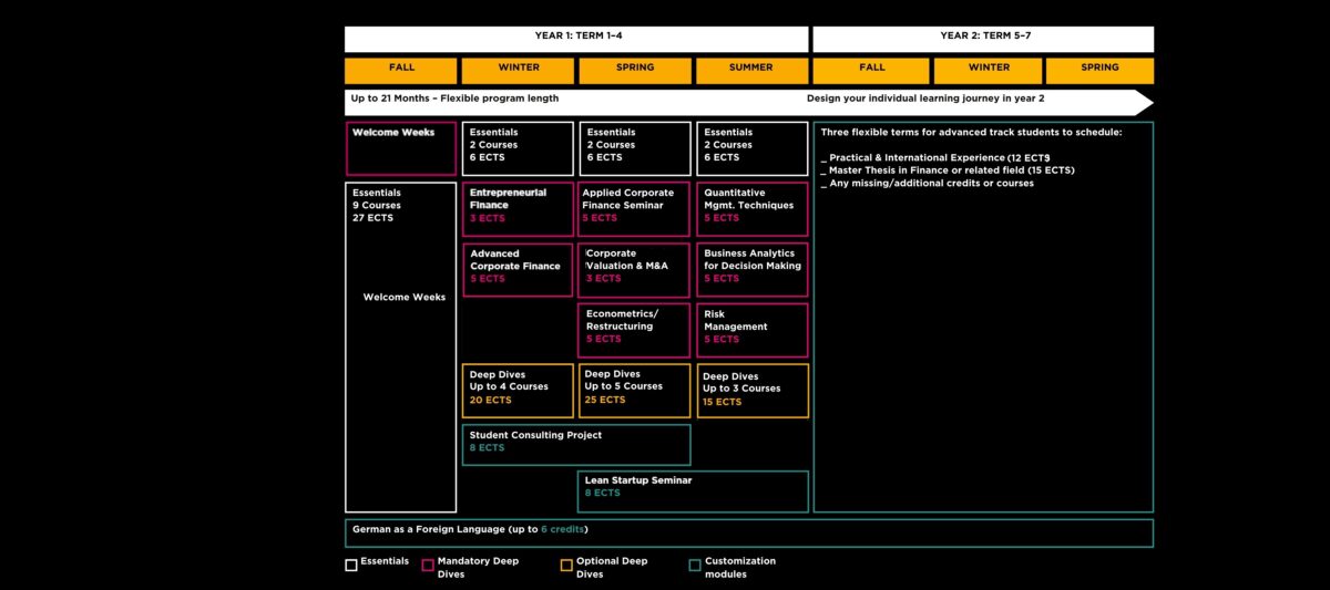 Program Schedule Full-time MBA|Finance