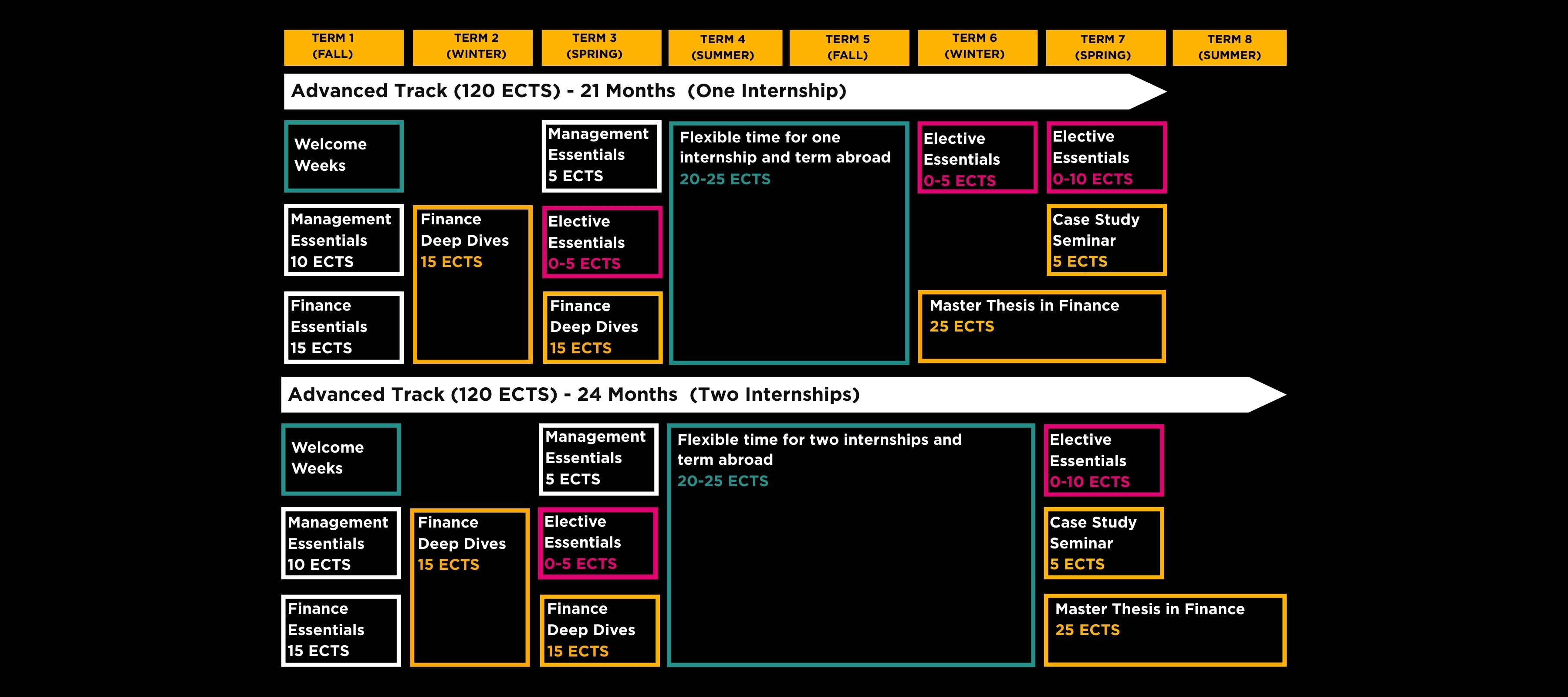 Master Finance Program Schedule