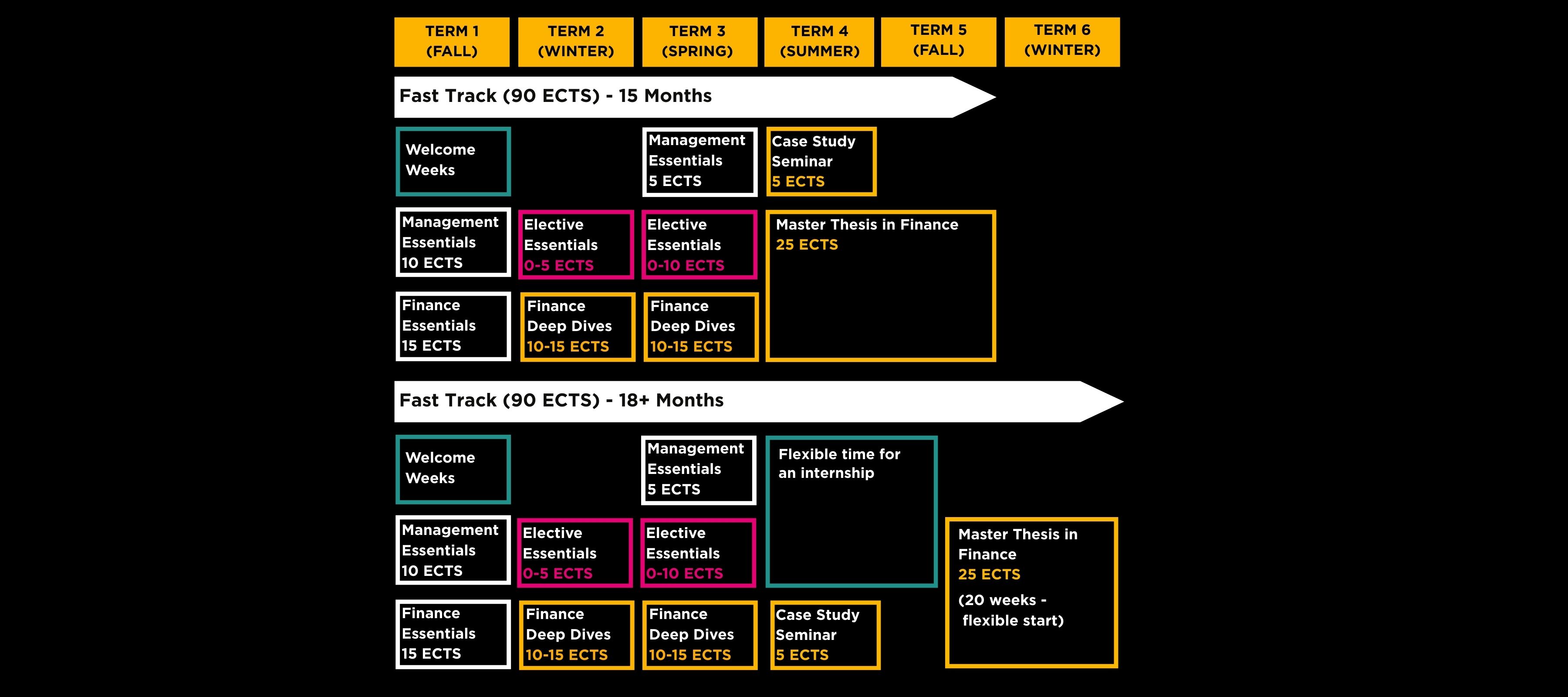 Master Finance Program Schedule