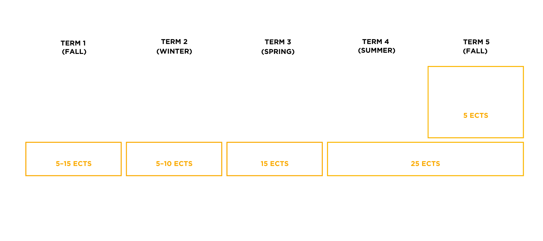 Master Finance Program Schedule